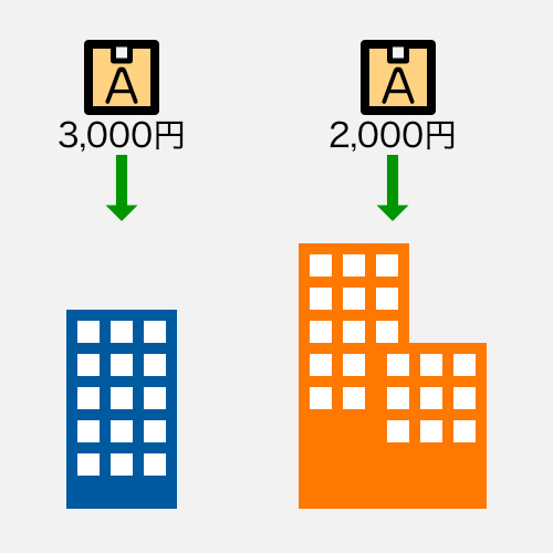グループ別・企業別価格