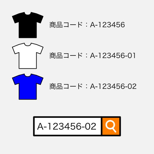 商品コード登録・検索