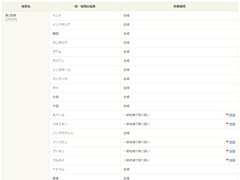 EMS:すべての取り扱い国・地域