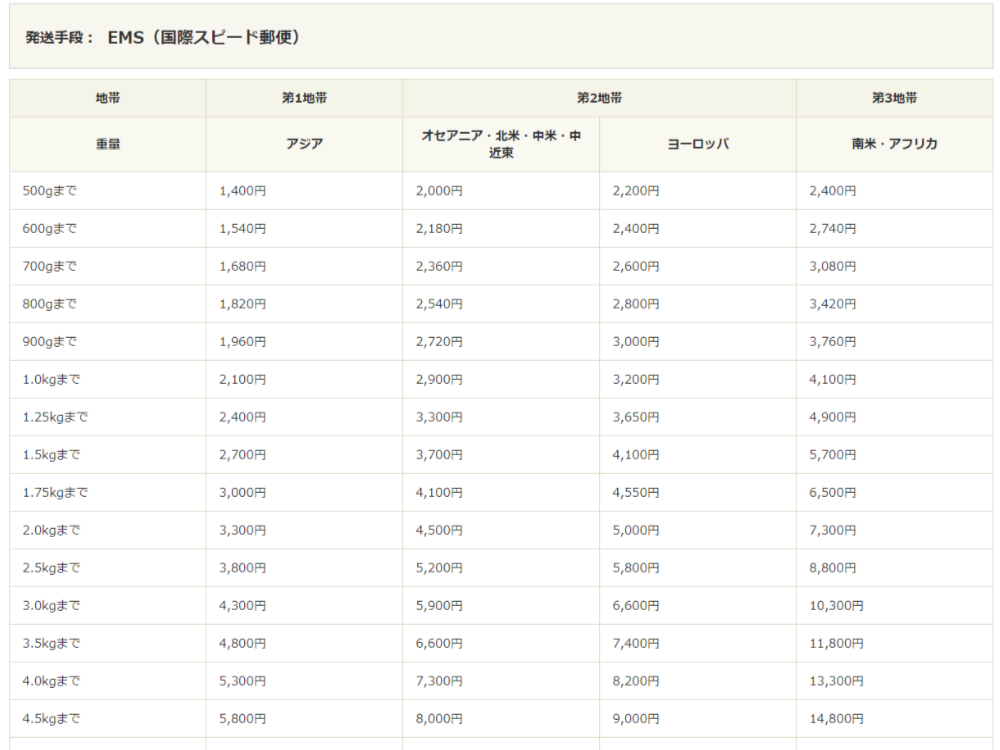 発送手段：EMS（国際スピード郵便）