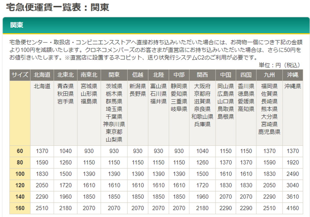 ヤマト運輸:宅急便運賃一覧表:関東