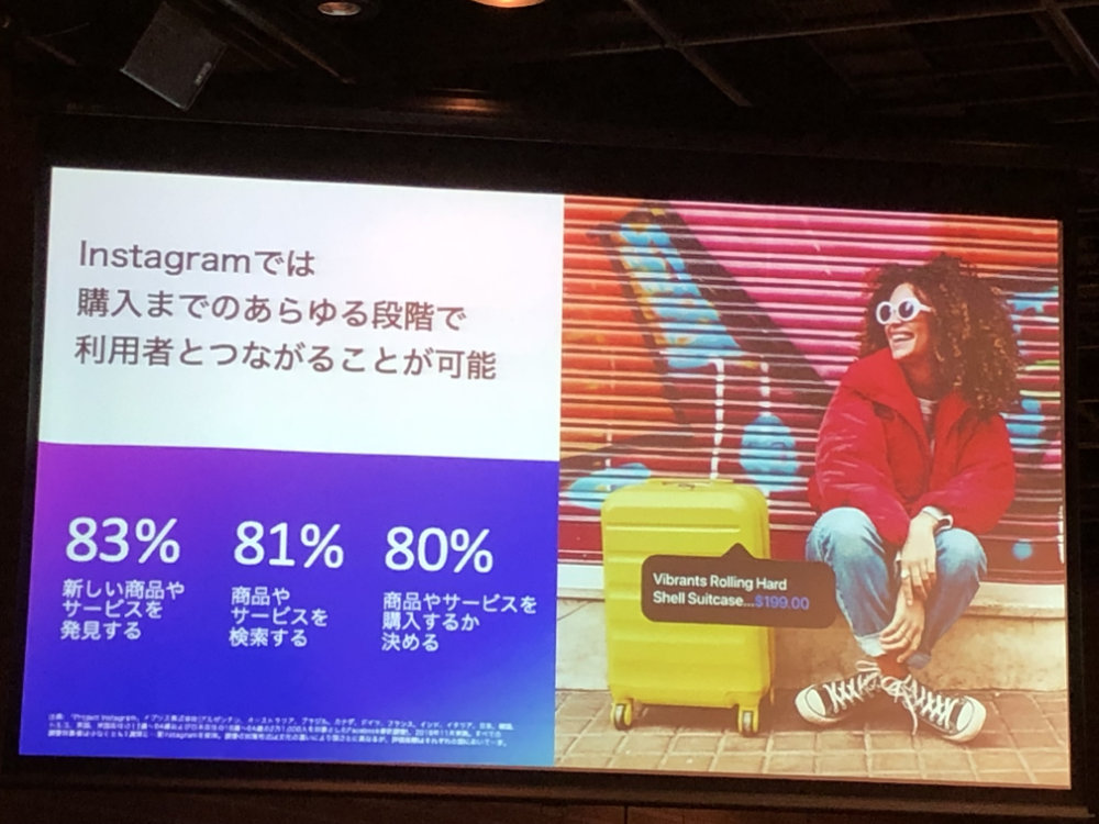 Instagramは購入に大きな影響