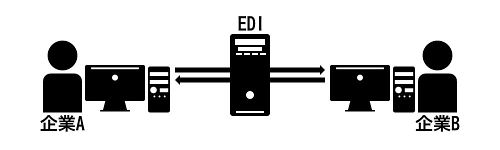 EDI導入後