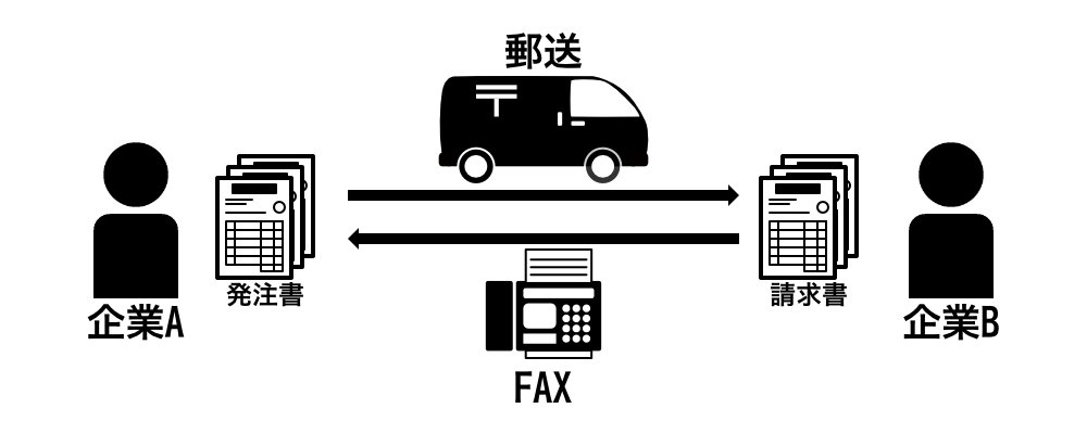 EDI導入前