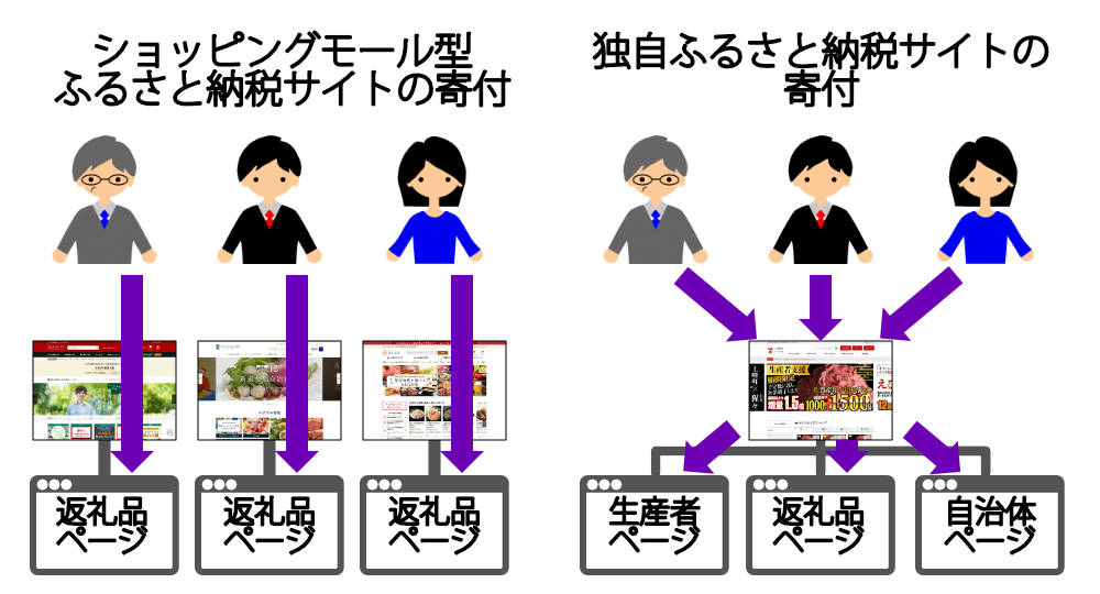 ブランディングが重要
