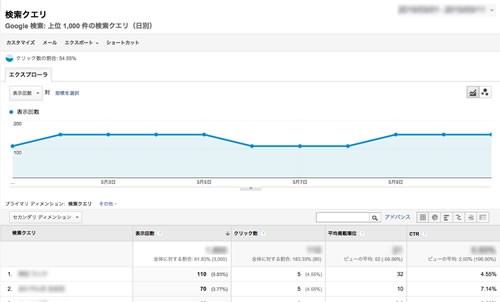 Google Analytics　検索クエリ