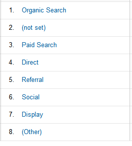 Google Analytics 集客/チャネル