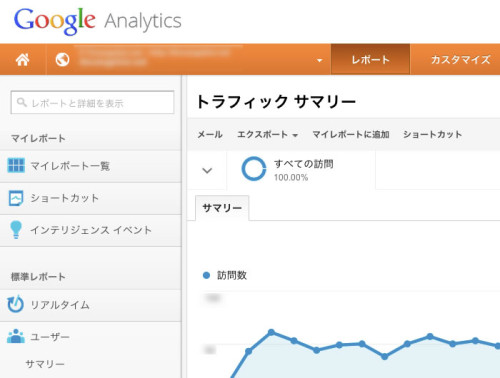 Google Analytics イメージ