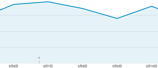 Google AdSense data