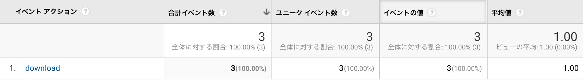 イベントアクション