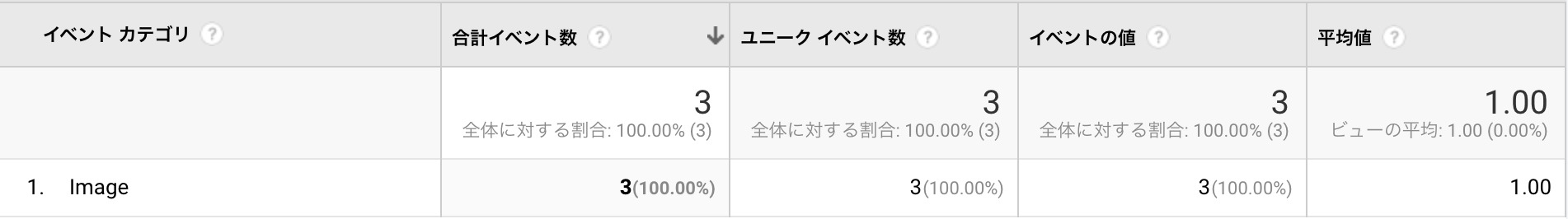 イベントカテゴリ