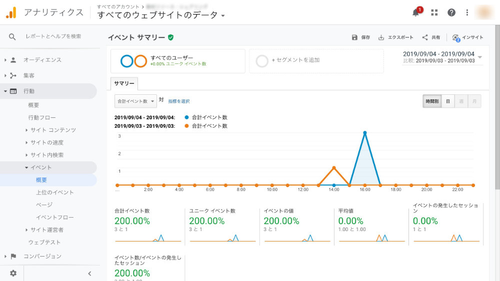 Google Analytics イベントトラッキング