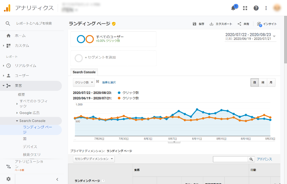 Google Analytics
