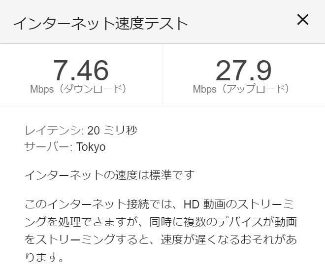 平日14時時点での速度