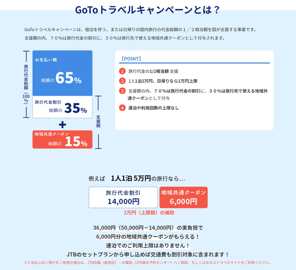 JTB GoToトラベル説明