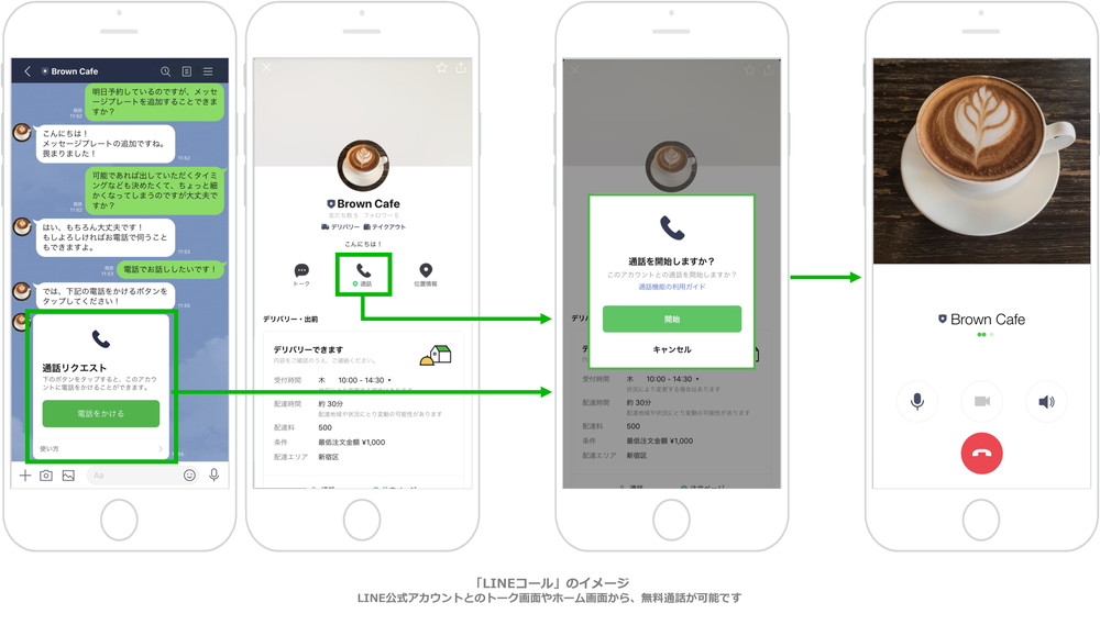 「LINEコール」のイメージ