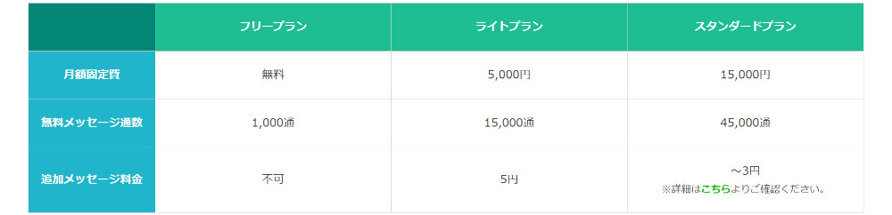 料金プラン