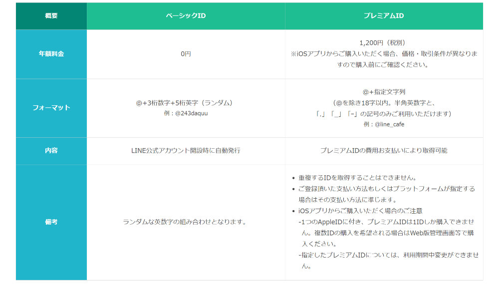 プレミアムID