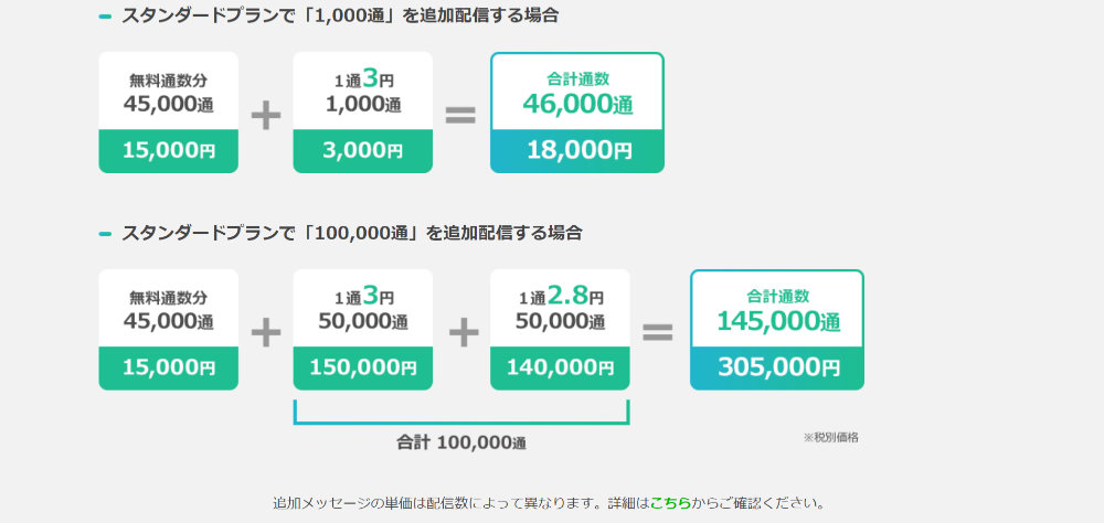 メッセージ通数に応じた課金の仕組み