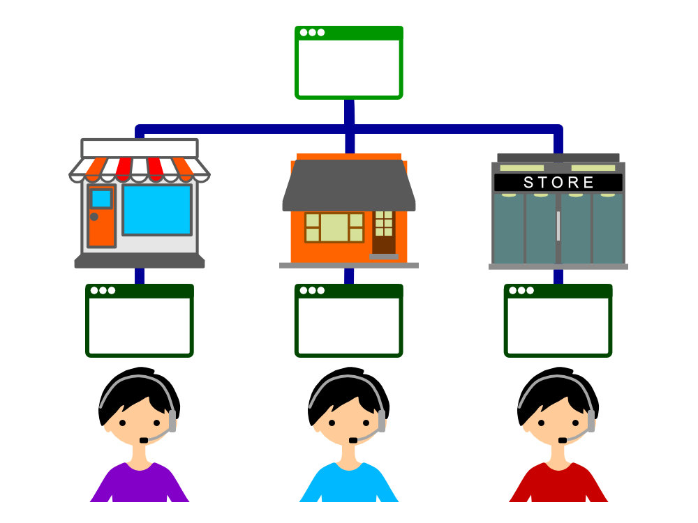 店舗出店型マーケットプレイス