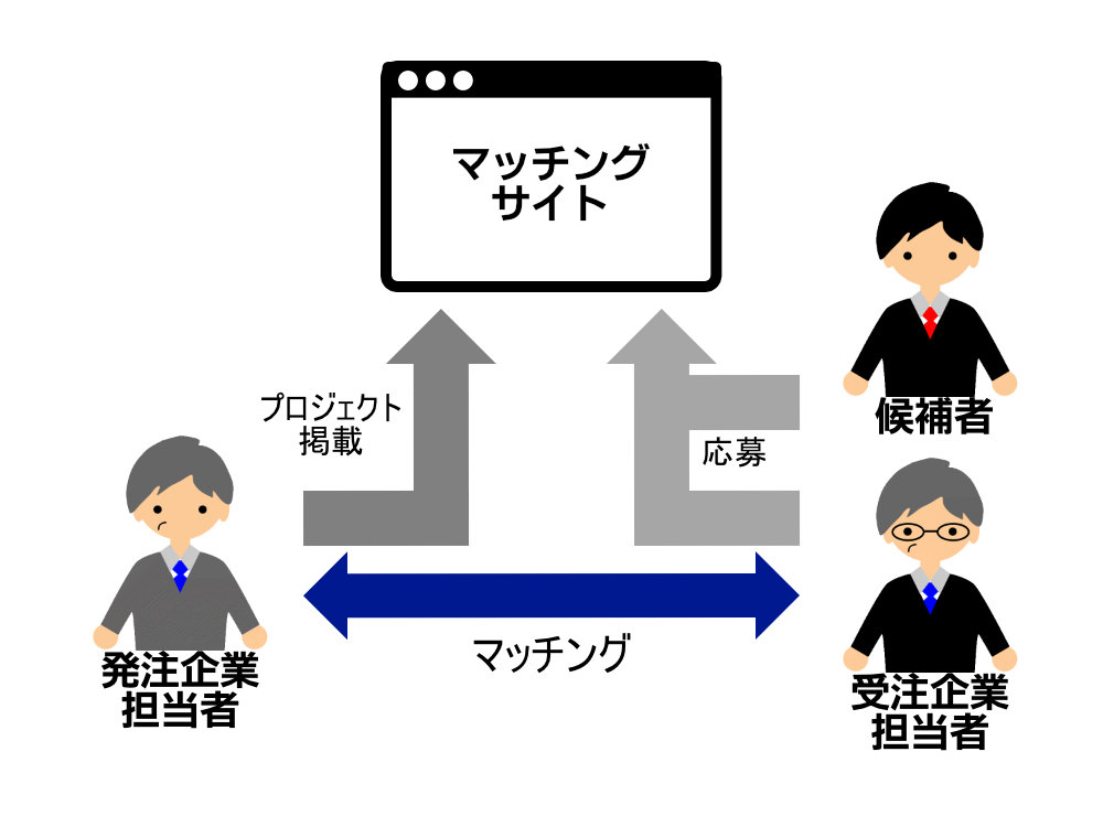 サービスイメージ