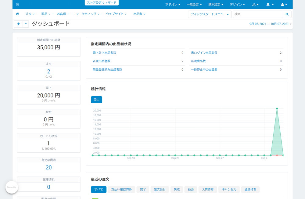 CS-Cart Multi-Vendor ダッシュボード