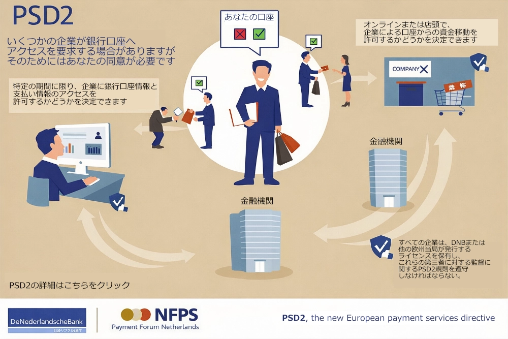 PSD2