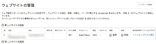 ウェブサイトの管理
