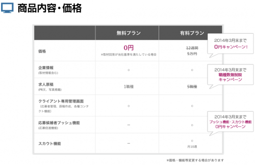 キュリア（Qlear）商品内容・価格