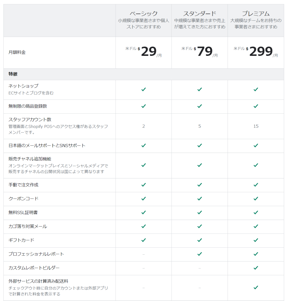 Shopify 価格表