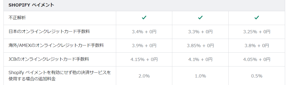 SHOPIFY ペイメント