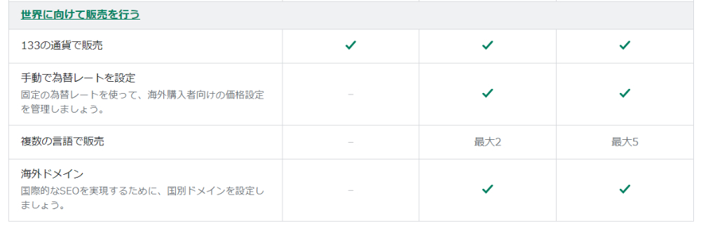 世界に向けて販売を行う