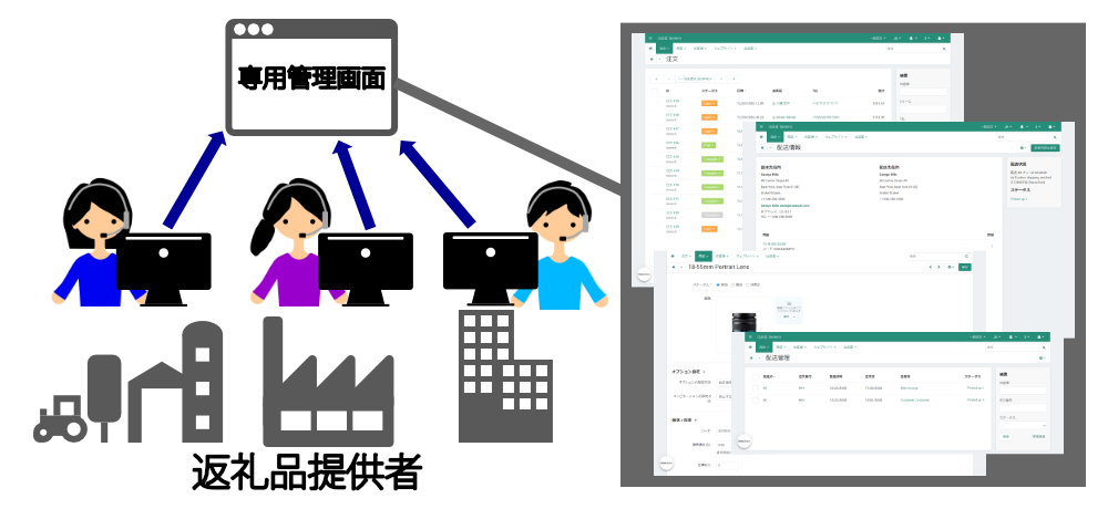 返礼提供者専用管理画面