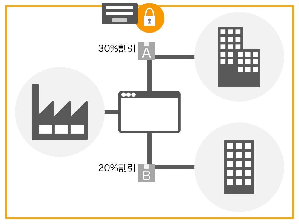 企業別価格表示ECサイト及びマーケットプレイスサイト