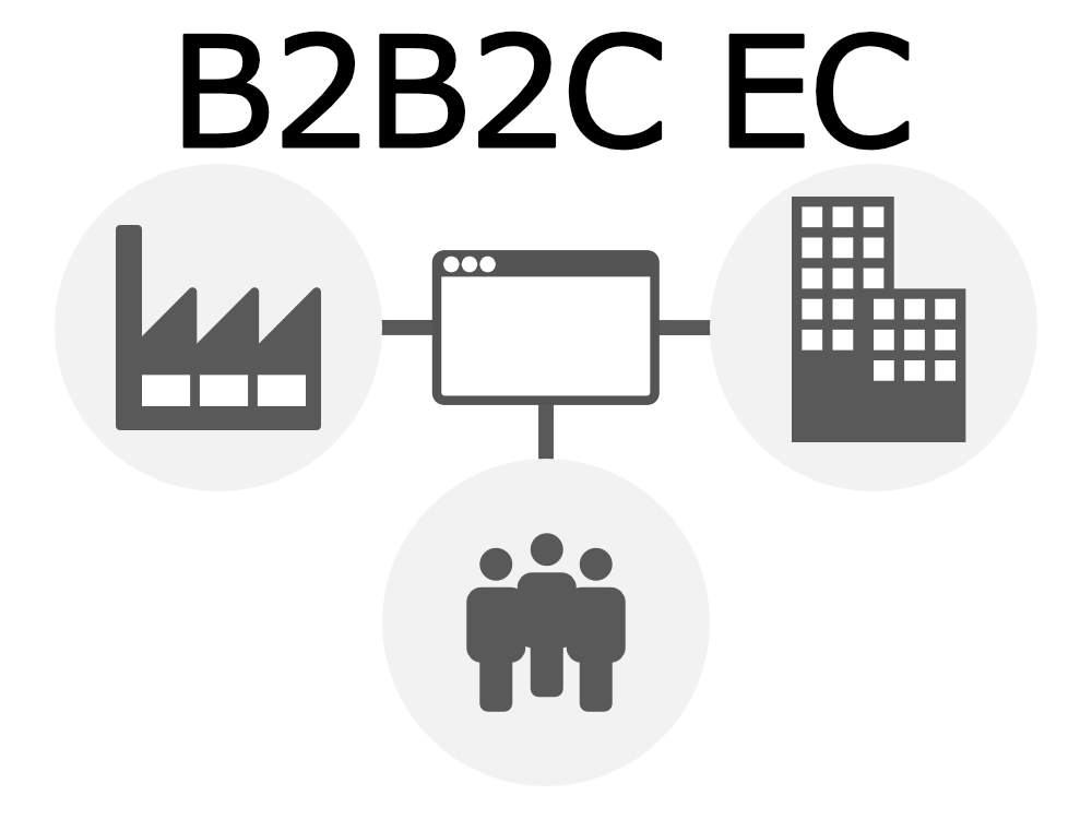 BtoBtoC EC