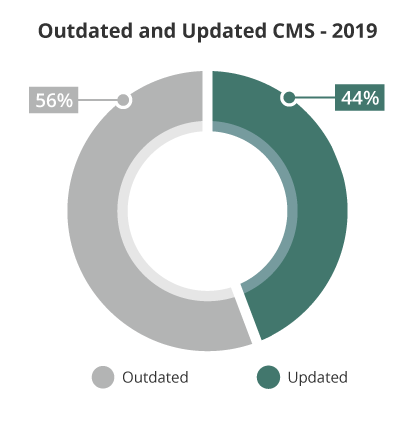 Hacked Website Threat Report – 2019より引用