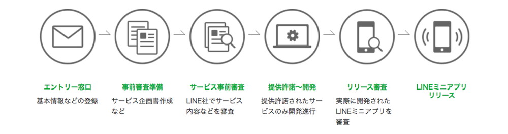 エントリーフロー