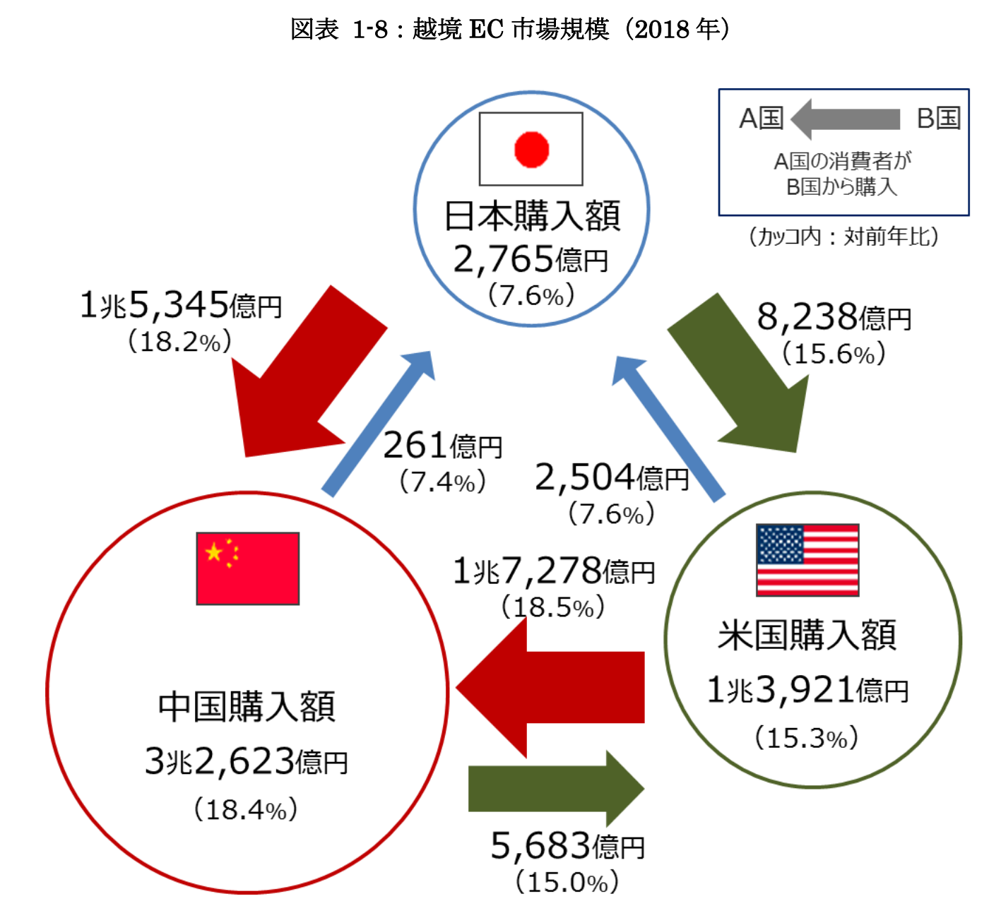 越境EC市場規模