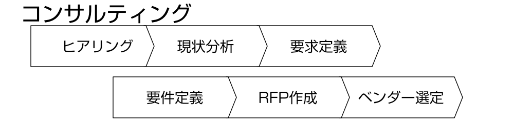コンサルティング