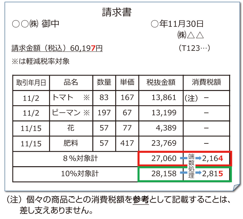 適格請求書等保存方式の概要インボイス制度の理解のために（PDF）から引用