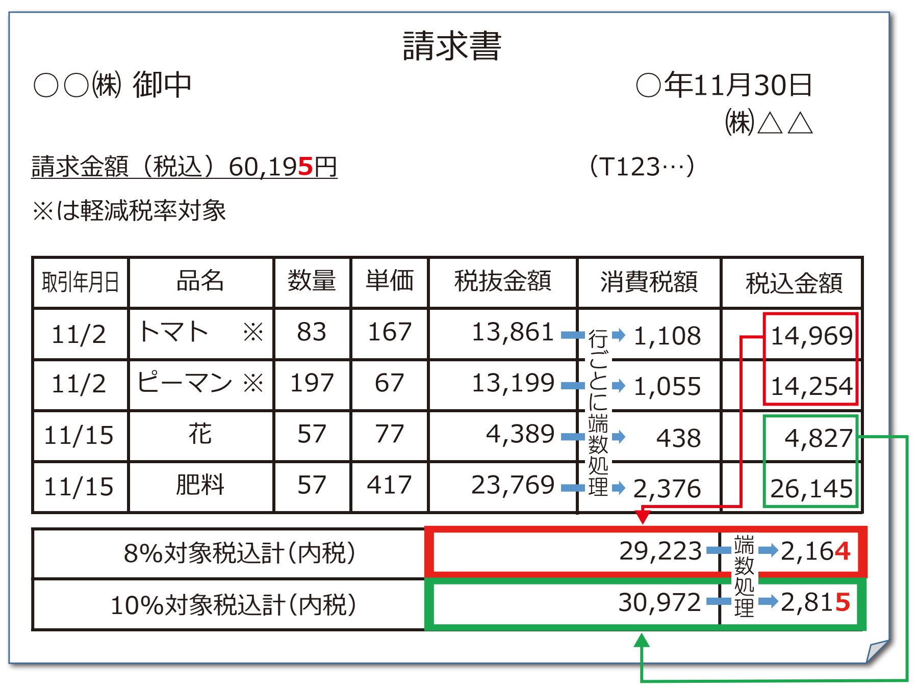 適格請求書等保存方式の概要インボイス制度の理解のために（PDF）から引用