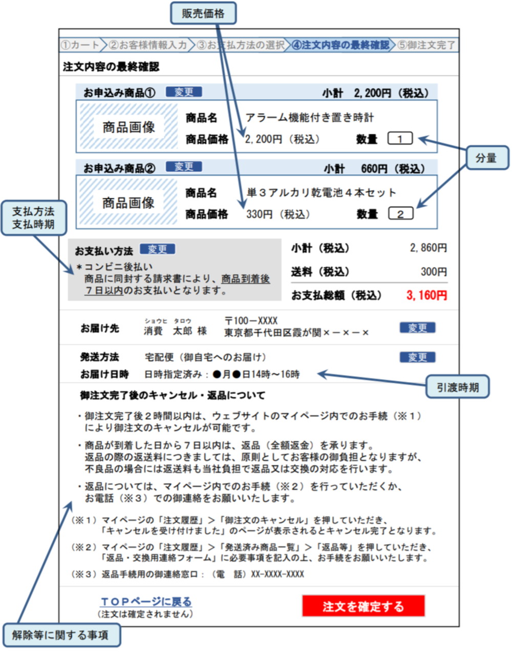 【画面例１】第12条の６に違反しないと考えられる表示