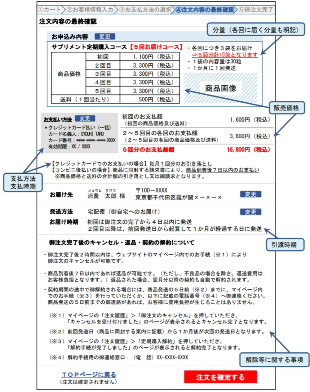 【画面例３】第12条の６に違反しないと考えられる表示（定期購入契約の場合）