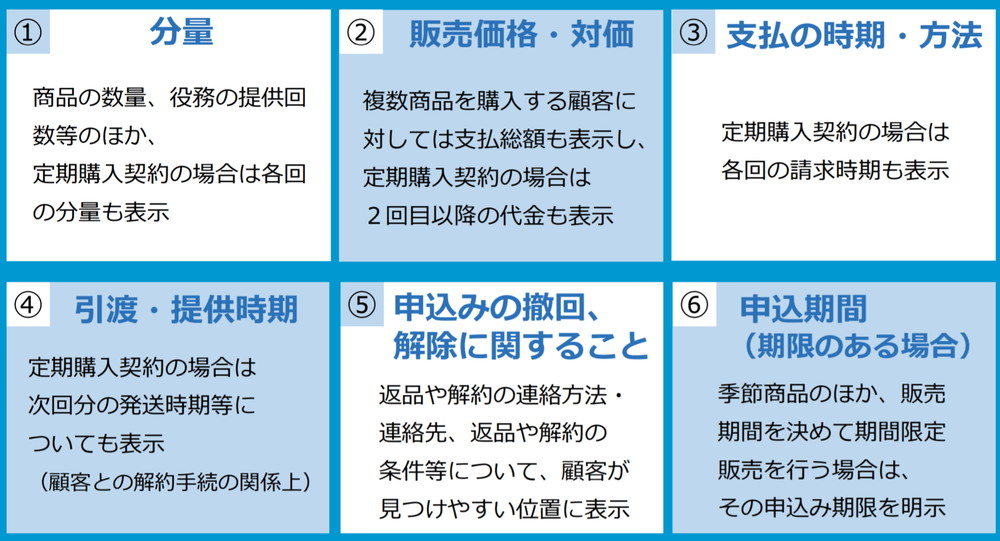 事業者向けチラシ「貴社カートシステムでの改正法への対応について」から抜粋